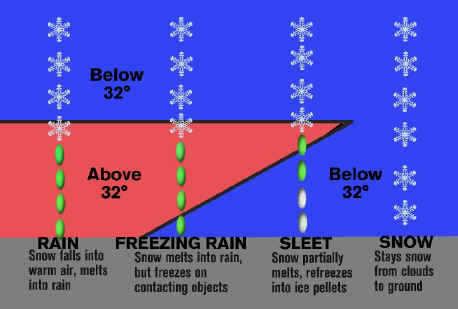 Winter Precip.jpg (133341 bytes)